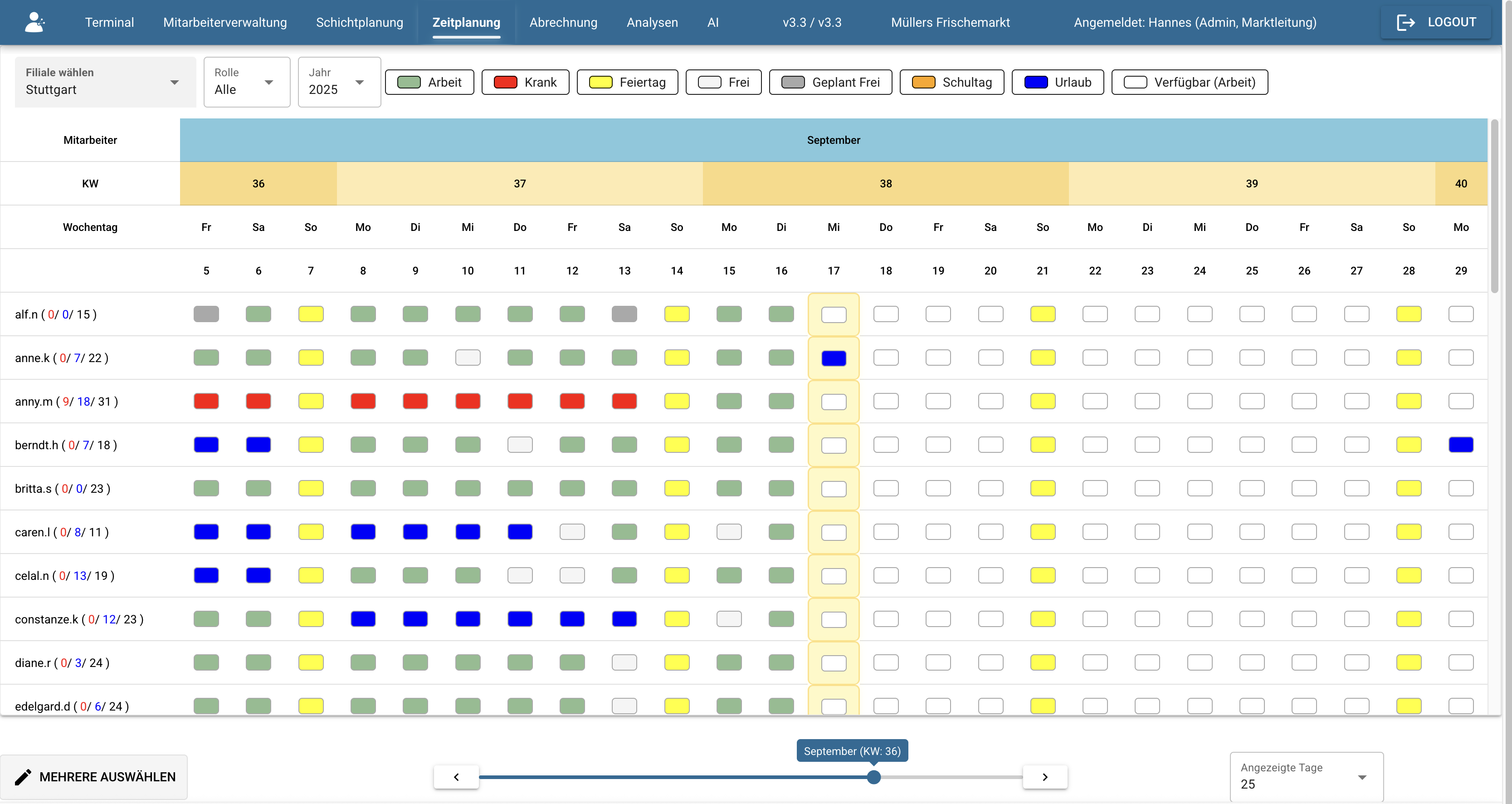 PEPLY Analytics Screen