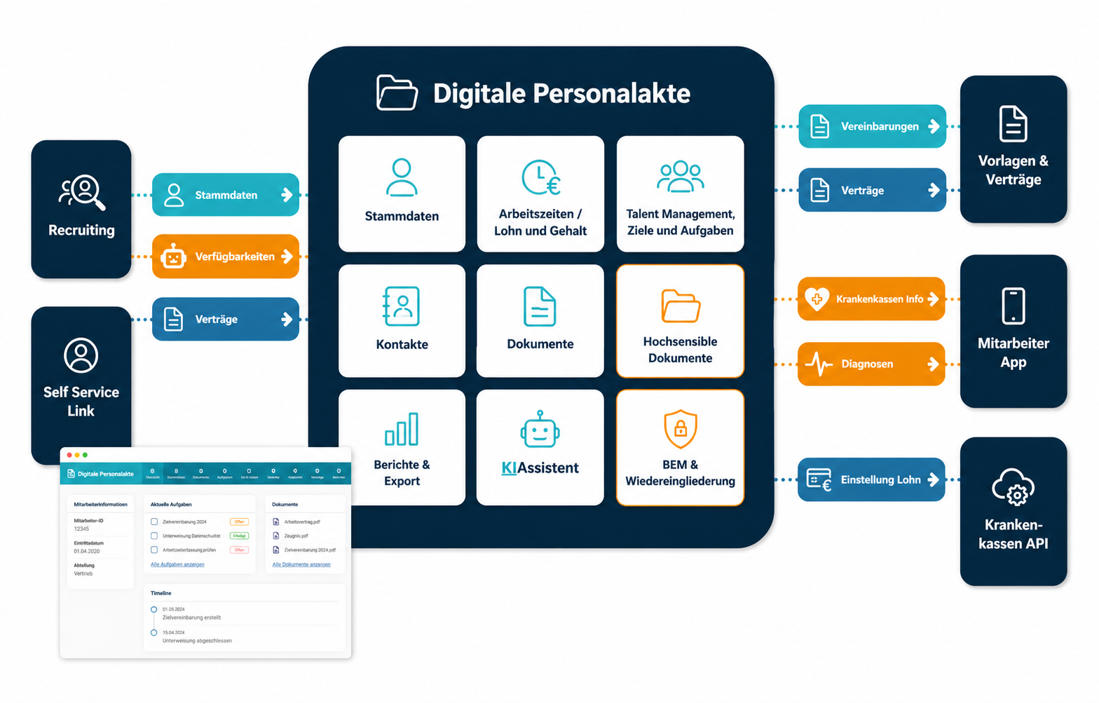 Übersicht der digitalen Personalakte